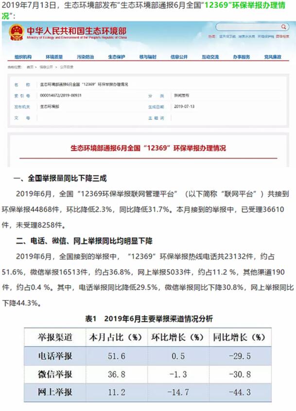 生態(tài)環(huán)境部：大氣污染舉報(bào)占比近半，其中反映惡臭異味和煙粉塵的舉報(bào)較多